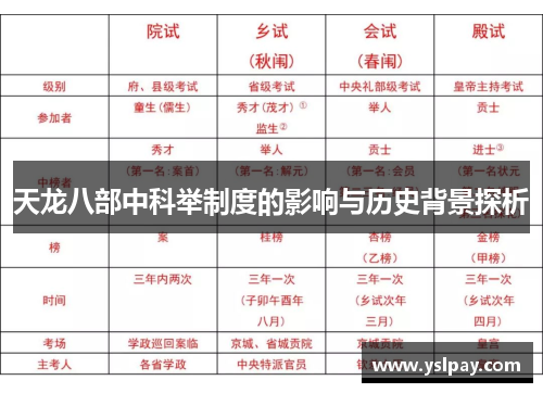 天龙八部中科举制度的影响与历史背景探析